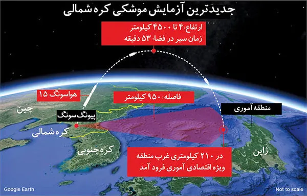 سورپرایز رهبر کره شمالی برای ترامپ