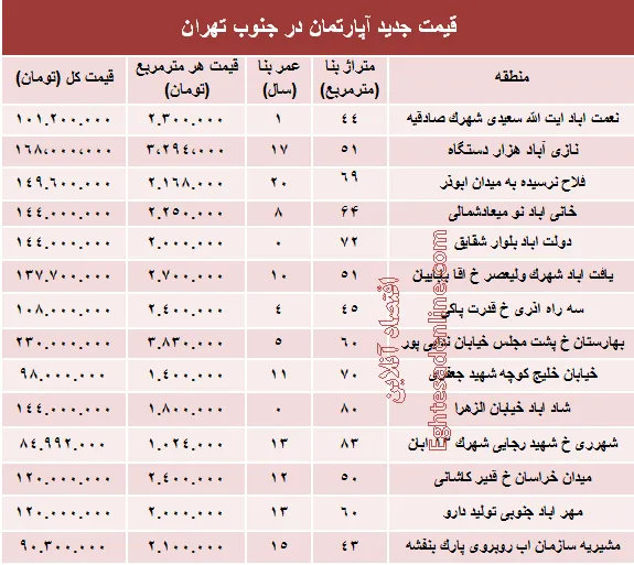 قیمت جدید آپارتمان در جنوب تهران؟ +جدول