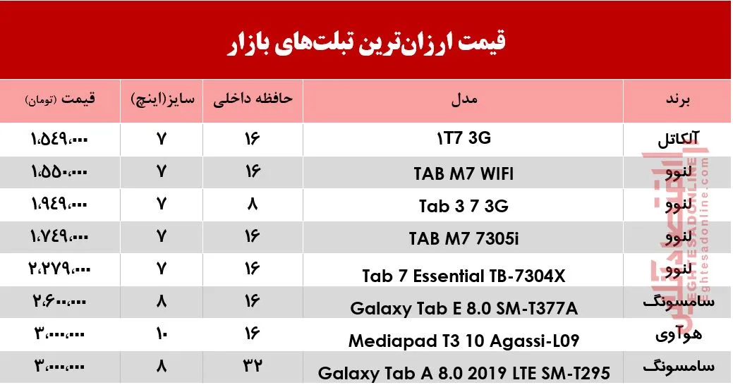 ارزان‌ترین تبلت‌های بازار +جدول