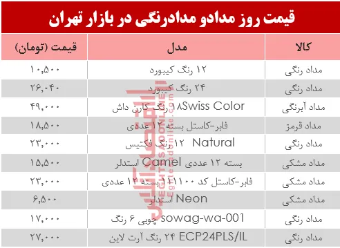 نرخ مداد و مدادرنگی در بازار تهران چند؟ +جدول