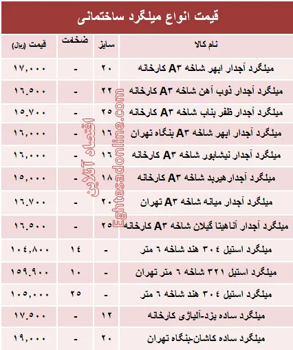 قیمت انواع میلگرد ساختمانی +جدول