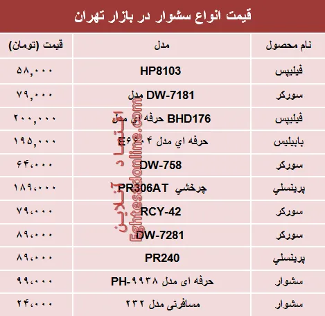 نرخ انواع سشوار در بازار چند؟ +جدول