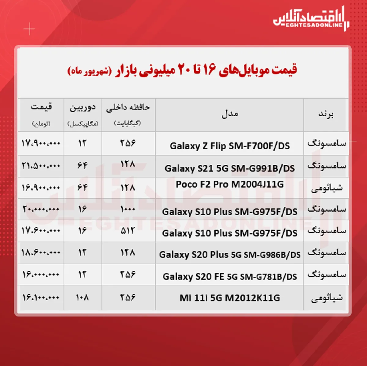 قیمت گوشی (محدوده ۲۰ میلیون تومان)
