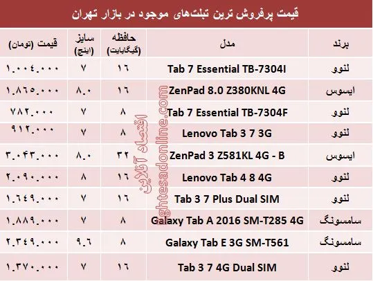 قیمت پرفروش‌ترین تبلت‌های بازار +جدول