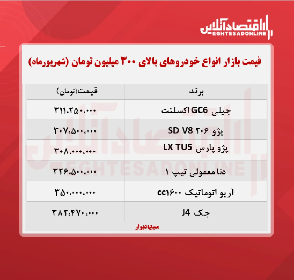 انواع خودروهای بالای ۳۰۰ میلیون تومان + جدول