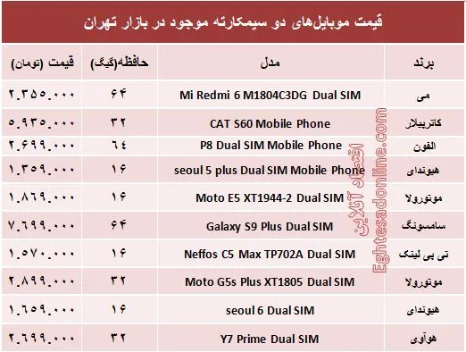 جدیدترین موبایل‌های دوسیمکارته چند؟ +جدول