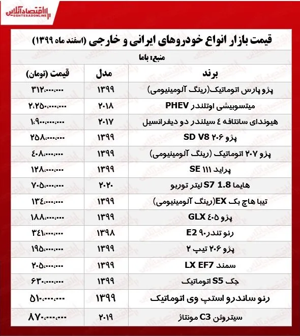 قیمت خودرو امروز ۹۹/۱۲/۱۱