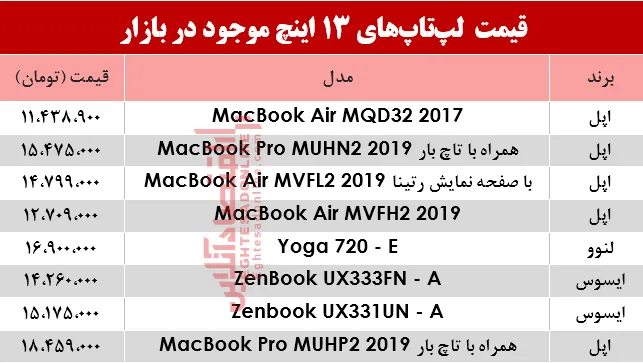 مظنه انواع لپ تاپ 13اینچ در بازار؟ +جدول