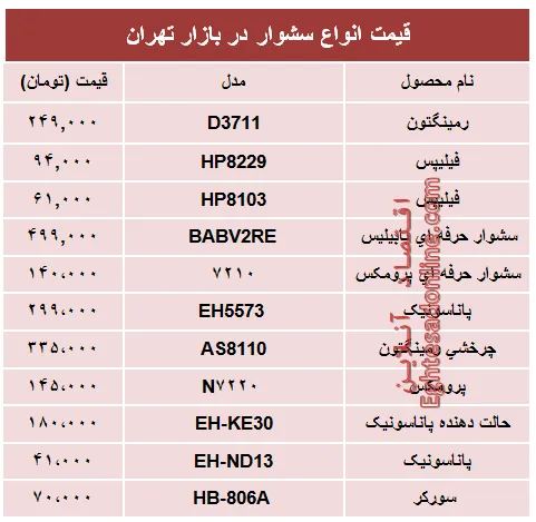 جدیدترین انواع سشوار در بازار چند؟ + جدول