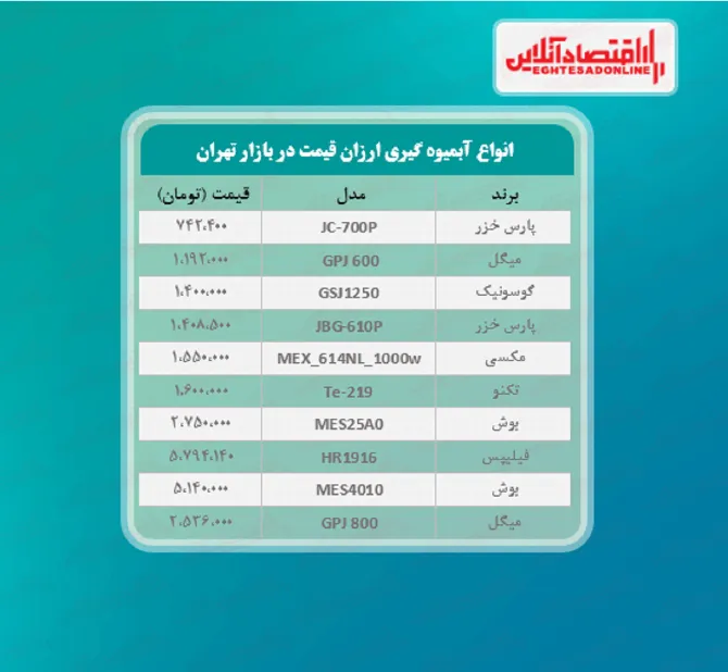قیمت ارزان ترین مدل های آبمیوه گیری (خرداد ۱۴۰۰)