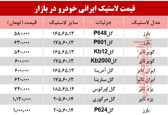 نرخ انواع لاستیک ایرانی خودرو در بازار؟ +جدول
