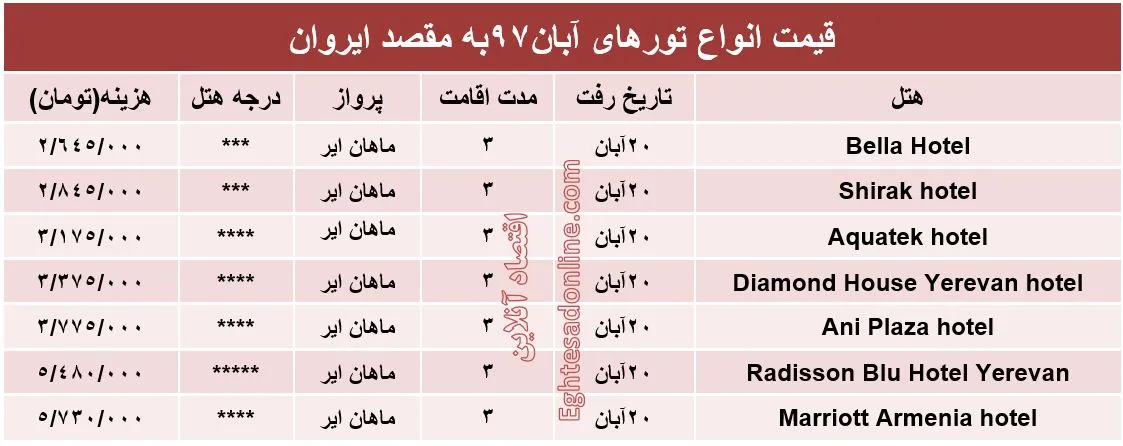 3شب اقامت در ارمنستان چند؟
