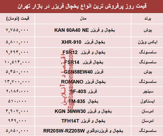 نرخ انواع یخچال‌‌ فریزر دربازار چند؟ +جدول