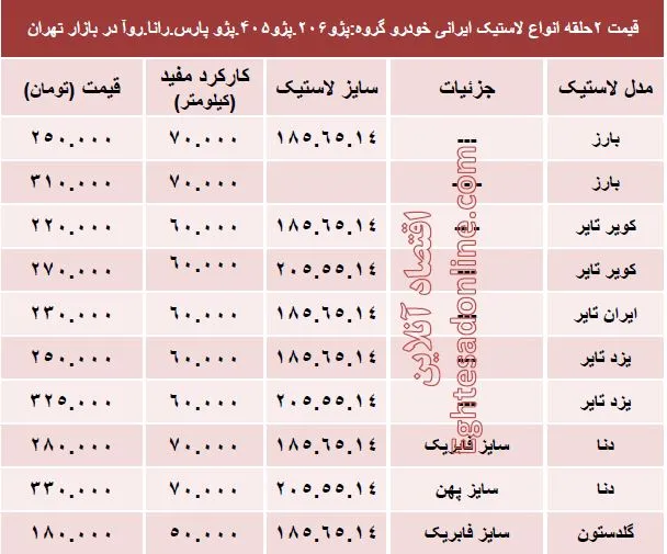 قیمت انواع لاستیک ایرانی خودرو پژو +جدول