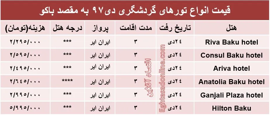 تور 3روزه باکو چند؟
