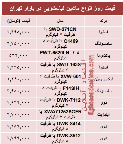قیمت پرفروش‌ترین انواع ماشین لباسشویی +جدول