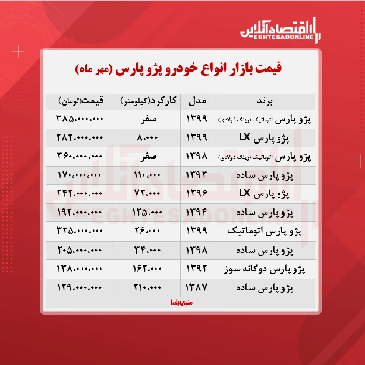 پژو پرشیا چند؟ (۱۴۰۰/۷/۱۴)