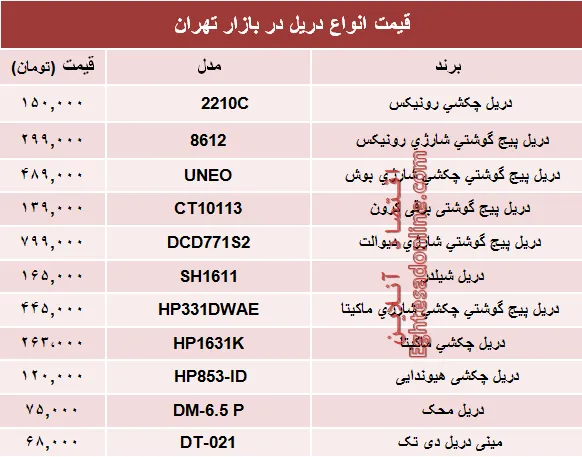 قیمت انواع دریل در بازار چند؟ +جدول