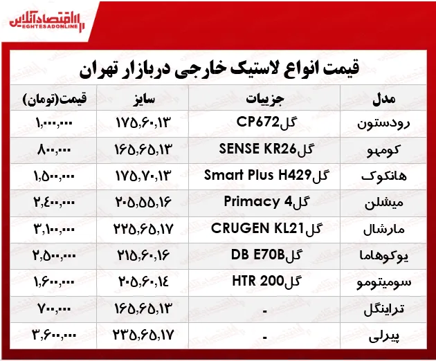 قیمت انواع لاستیک خارجی، در بازار؟ +جدول
