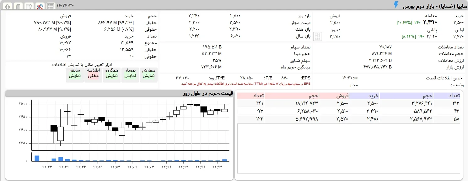 سهامداران سایپا بخوانند (۹۹/۸/۱۰)