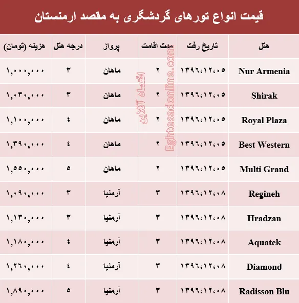 قیمت تور زمستانی ارمنستان+جدول
