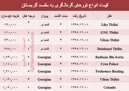 سفر به گرجستان در اسفند ۹۵ چقدر هزینه دارد؟ +جدول