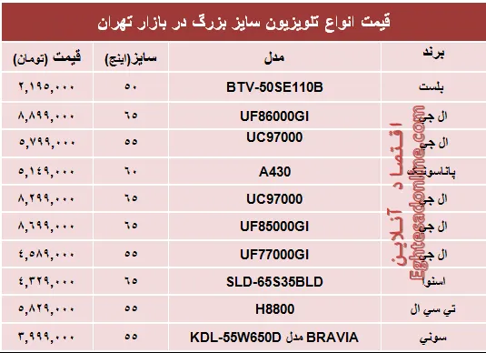 قیمت انواع تلویزیون سایز بزرگ +جدول