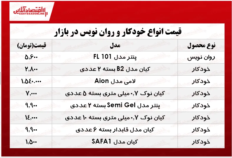 نرخ انواع خودکار و روان‌‌نویس دربازار چند؟ +جدول