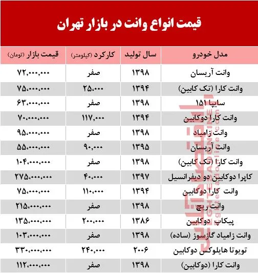 قیمت جدید انواع وانت در بازار تهران +جدول