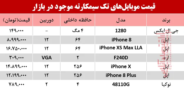 قیمت انواع موبایل‌های تک سیمکارته در بازار؟ +جدول