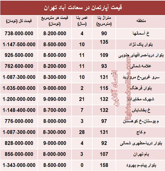 آپارتمان در سعادت آباد متری چند؟ +جدول