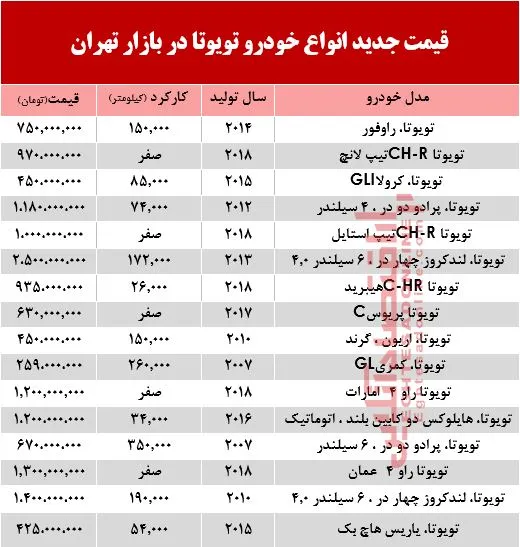 تویوتا دست دوم چند +جدول