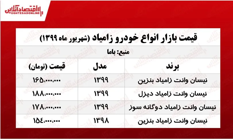 زامیاد دیزلی چند؟ +جدول