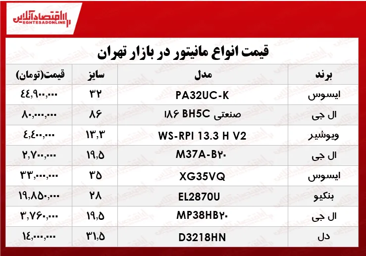 قیمت انواع مانیتور در بازار؟ +جدول