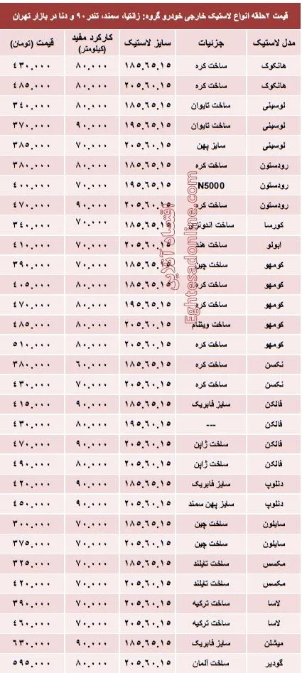 قیمت انواع لاستیک خارجی خودرو +جدول
