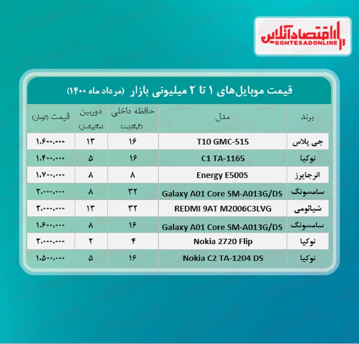 قیمت گوشی (محدوده ۲ میلیون تومان)