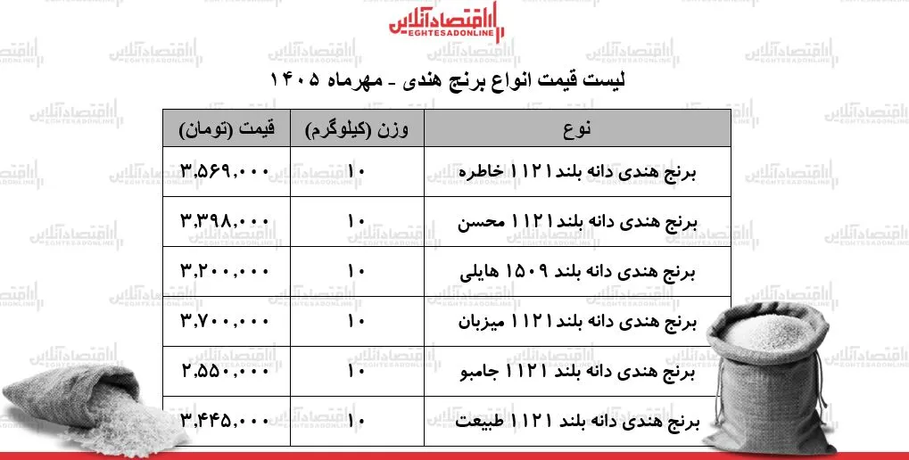 برنج