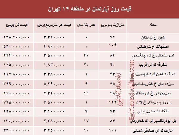 نرخ قطعی آپارتمان در منطقه ۱۴ تهران؟ +جدول