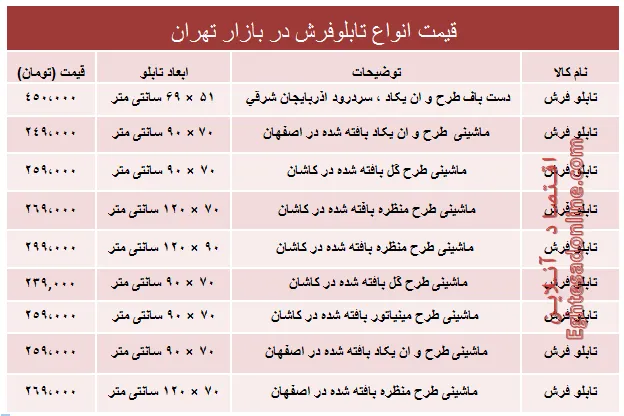 قیمت پرفروش‌ترین انواع تابلو فرش در بازار؟ +جدول