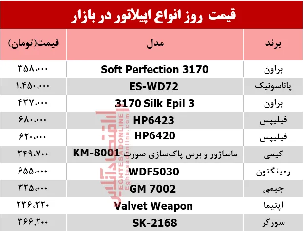 تغییر قیمت انواع اپیلاتور در بازار؟ +جدول