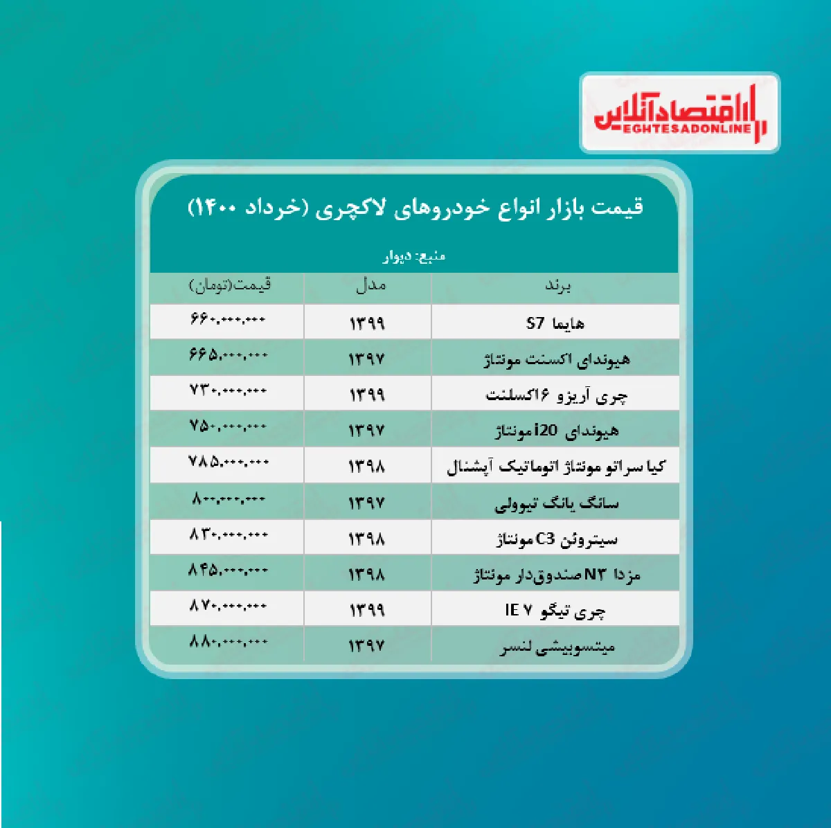 قیمت انواع خودرو لاکچری در تهران + جدول