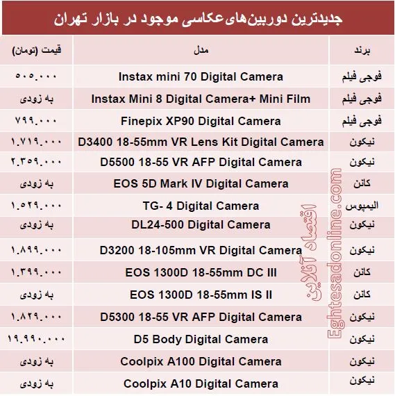 جدیدترین دوربین‌های‌عکاسی  کدامند؟ +قیمت