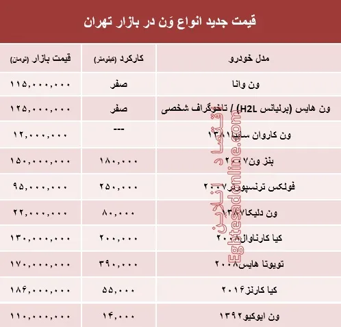 قیمت جدید انواع وَن در بازار تهران +جدول