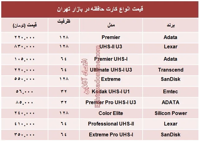 قیمت انواع کارت حافظه چند؟ +جدول