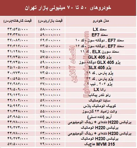 خودروهای 50 تا 70میلیونی بازار تهران +جدول