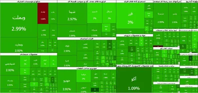 ورود-سنگین-پول-حقیقی-به-بازار-سرمایه-جهش-181-هزار-واحدی-شاخص-کل