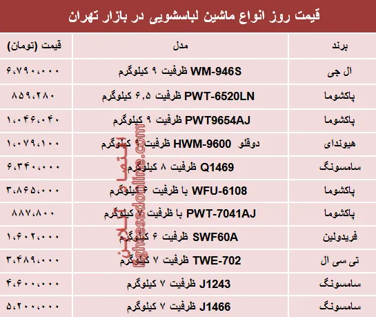 نرخ انواع ماشین لباسشویی در بازار؟ +جدول