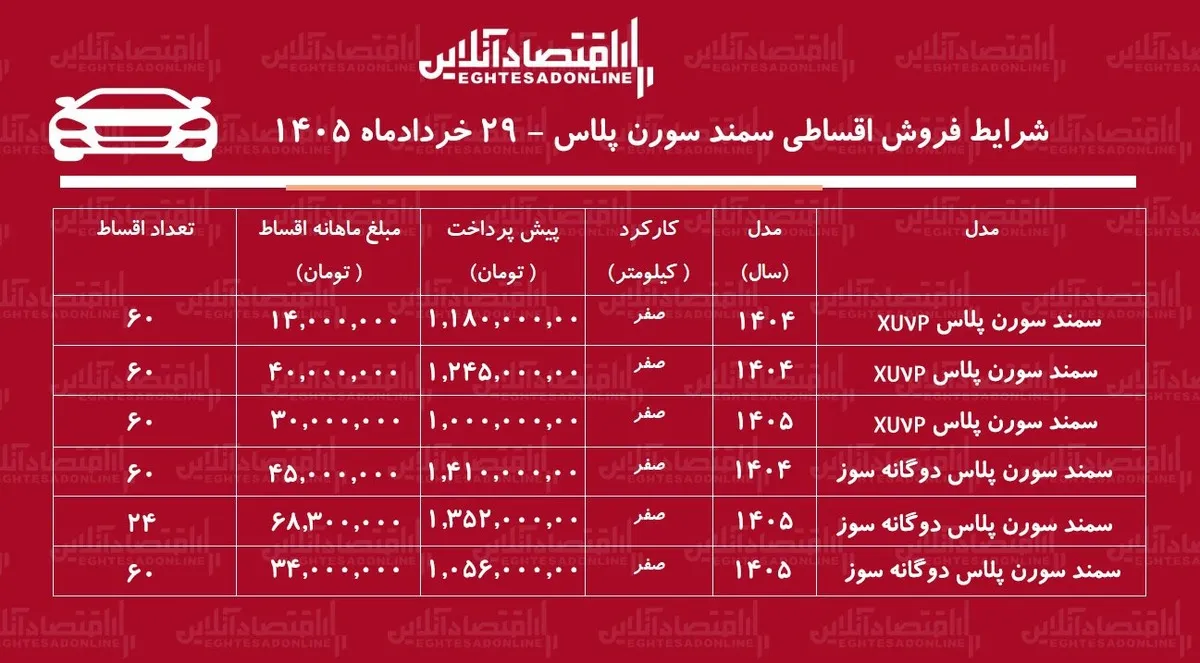 شرایط جدید فروش اقساطی سمند سورن/ با ۸۰۰ میلیون تومان سورن پلاس بخرید+ جدول خردادماه ۱۴۰۵