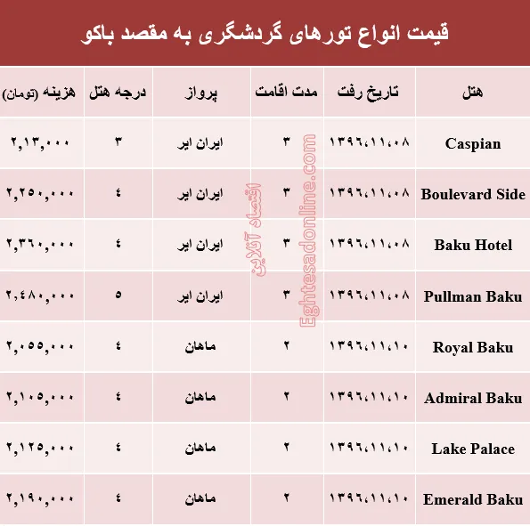 هزینه سفر به باکو در بهمن ماه جاری +جدول