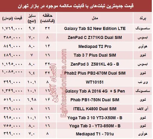تبلت‌های‌ محبوب با قابلیت مکالمه چند؟+جدول